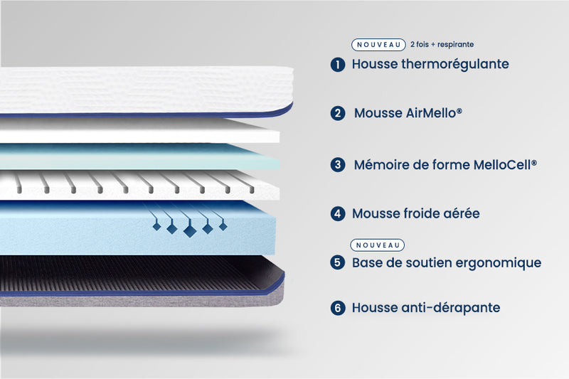 Matelas Mello Max - Reconditionné (Alternate View)