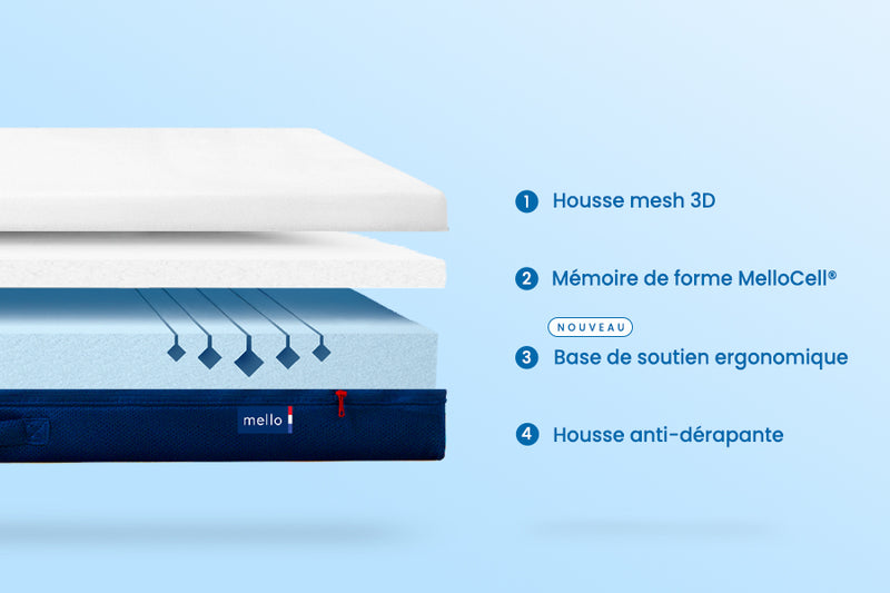 Matelas Melli Mello (Alternate View)
