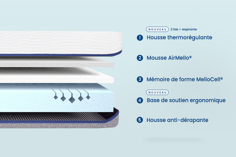 Matelas Mello Relax - Reconditionné (Alternate View)