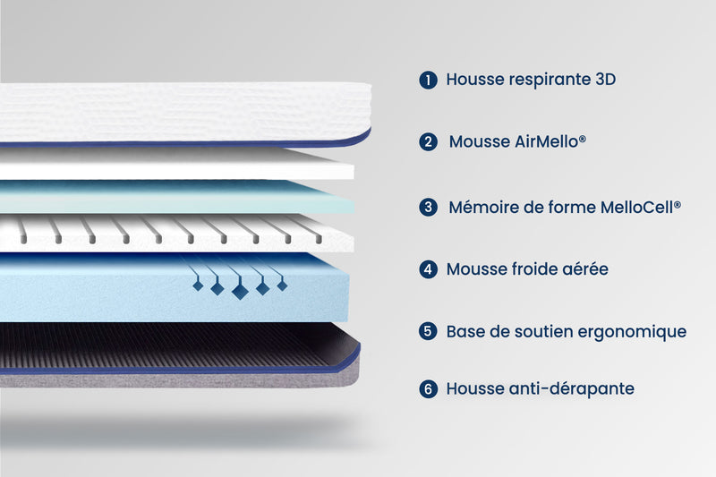Matelas Max (Alternate View)
