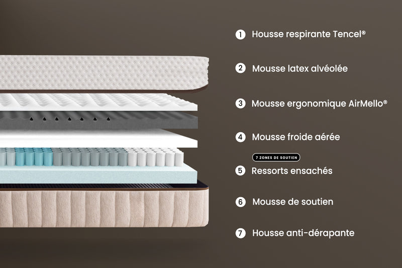Matelas Hybride Air (Alternate View)