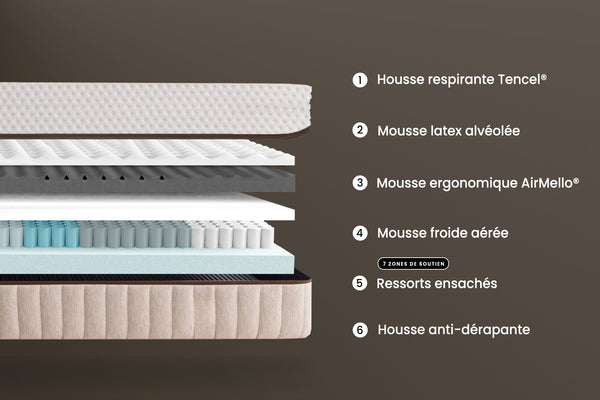 https://mello-matelas.fr/cdn/shop/files/matelas-hybride-air-decoupe-web_600x.jpg?v=1769682331